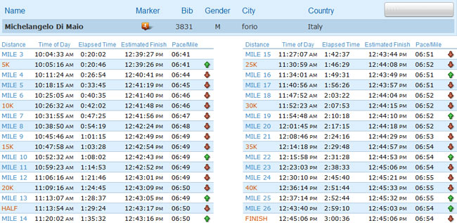 tabella_Di_Maio_Michelangelo